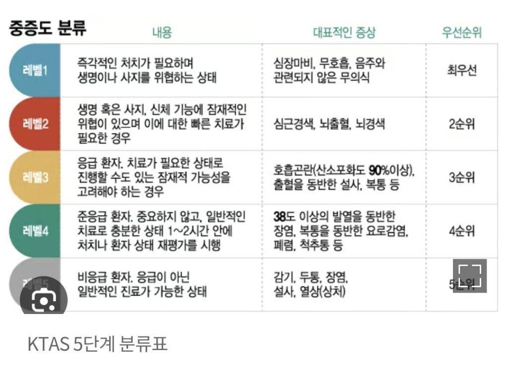 감기 등 경증환자 응급실 가면, 진료비 90% 본인이 낸다 | 인스티즈