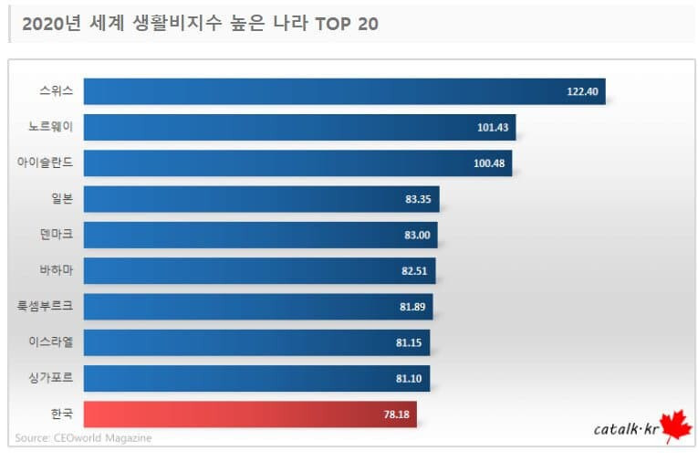 스위스 물가 체험 | 인스티즈