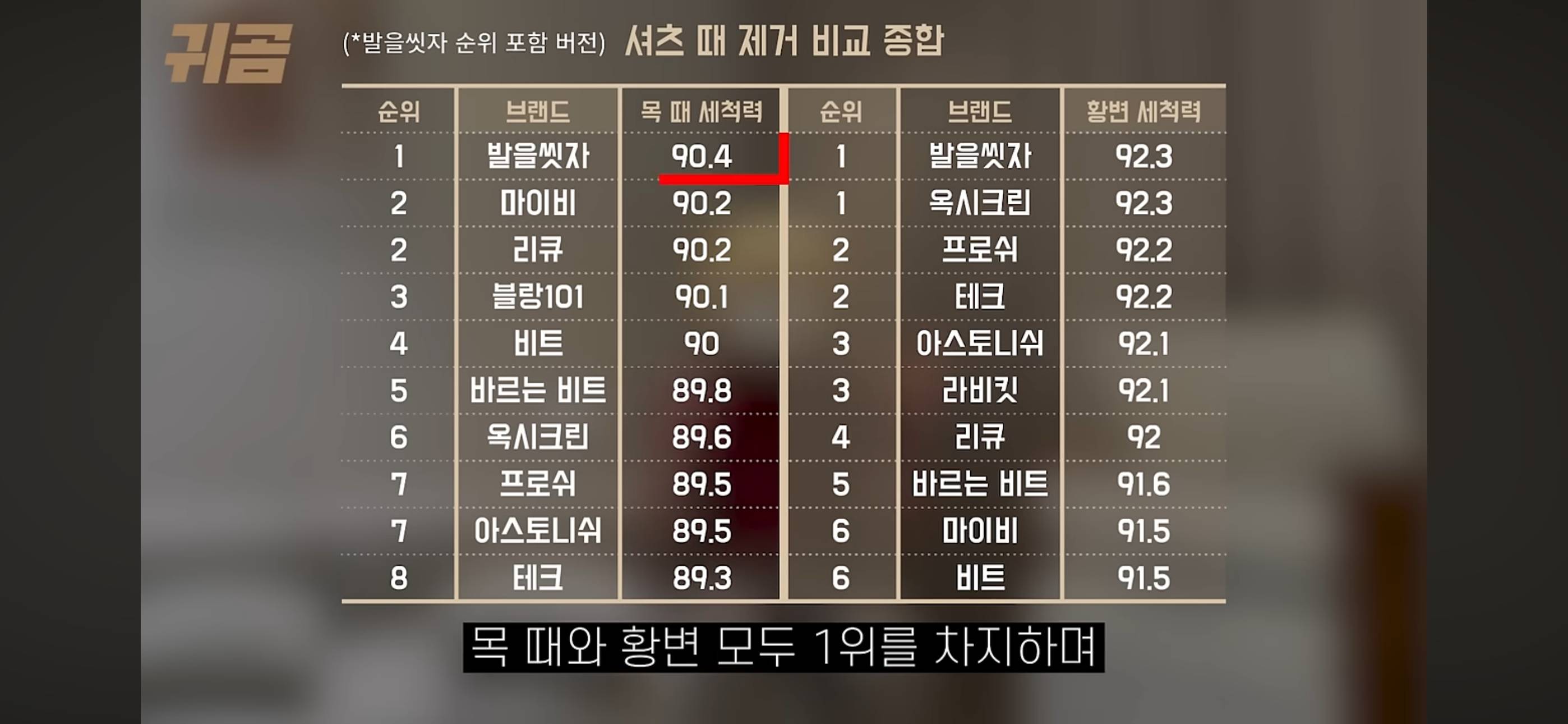 발을씻자: 저 혼자입니까 | 인스티즈