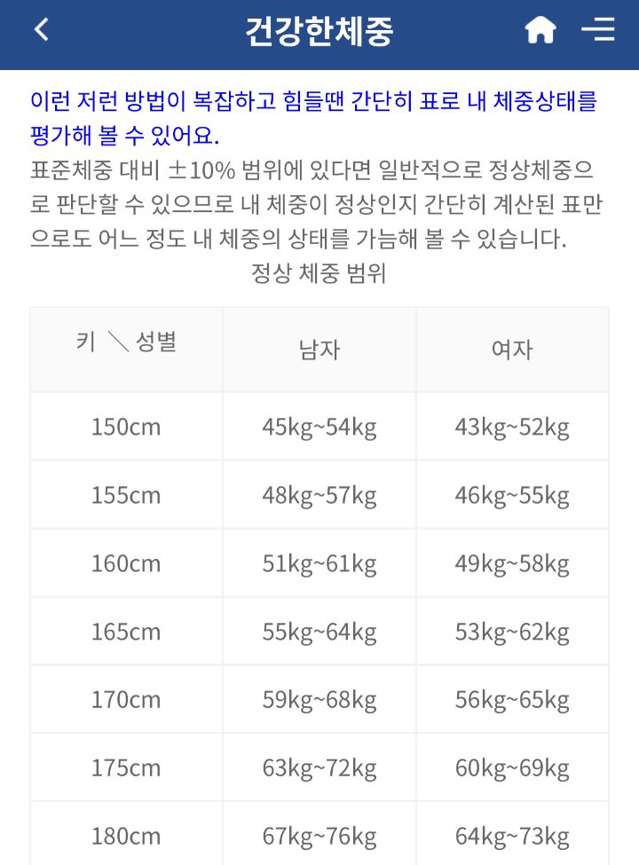 삼성서울병원에서 내놓은 한국인 건강한 체중 | 인스티즈