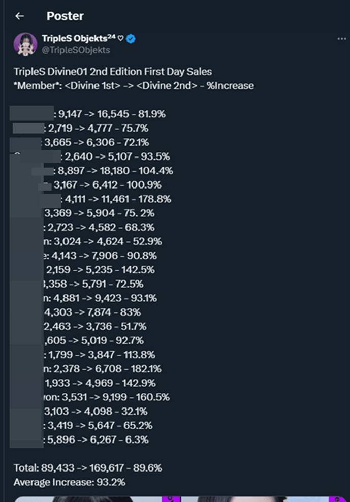 첫 완전체 활동 후 포카 판매량 떡상 했다는 걸그룹.jpg | 인스티즈