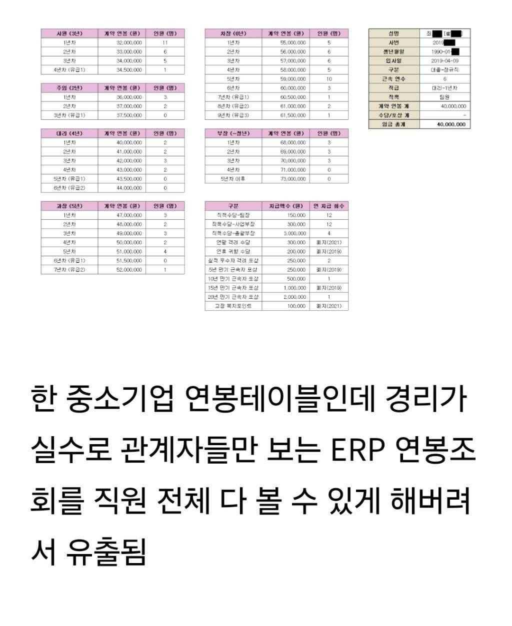 중소기업 연봉테이블 유출 대참사 | 인스티즈
