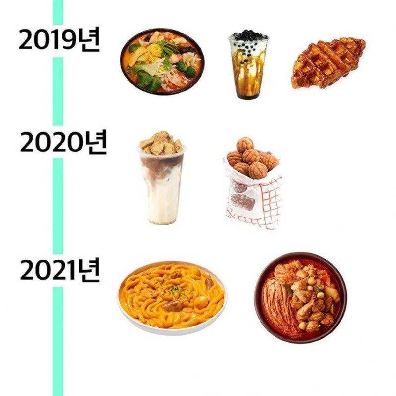 2010 ~ 2024년 연도별 유행음식 | 인스티즈