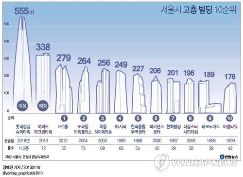 청라사태로 증명) 전기차 화재시 진심 대한민국 역대 최고급 개쌉 대참사가 우려되는 건축물 0순위 | 인스티즈