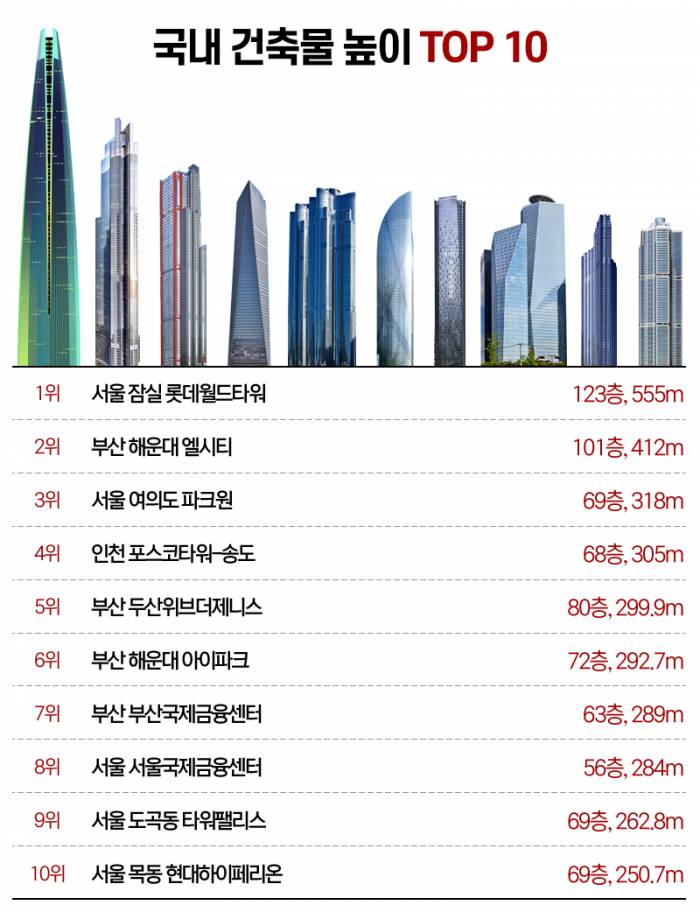 청라사태로 증명) 전기차 화재시 진심 대한민국 역대 최고급 개쌉 대참사가 우려되는 건축물 0순위 | 인스티즈