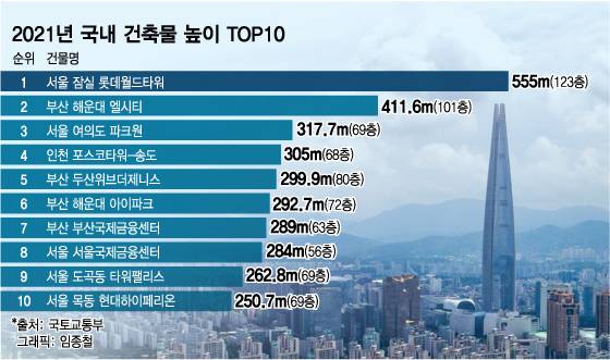 청라사태로 증명) 전기차 화재시 진심 대한민국 역대 최고급 개쌉 대참사가 우려되는 건축물 0순위 | 인스티즈