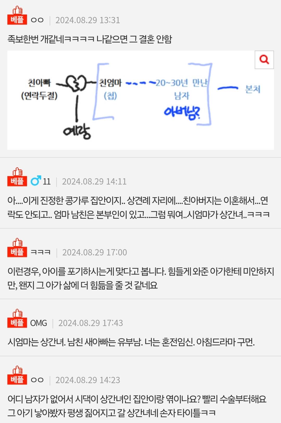  판) 상견례 자리 남자 쪽 엄마는 첩