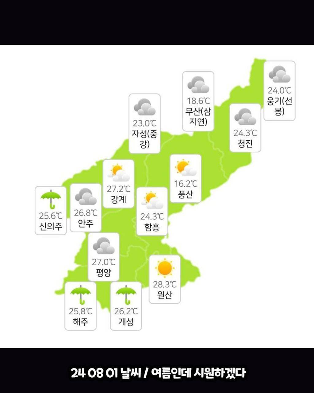 북한의 여름 기온