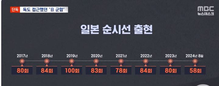 독도)일본 전투함정 독도 인근 20km까지 근접했었다... | 인스티즈