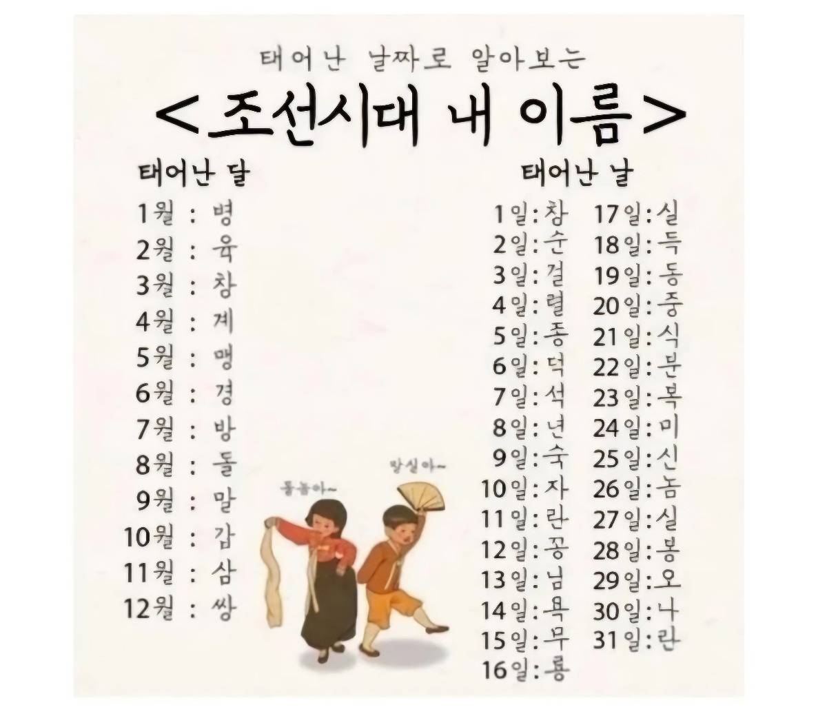 태어난 날짜로 알아보는 조선시대 내 이름 | 인스티즈