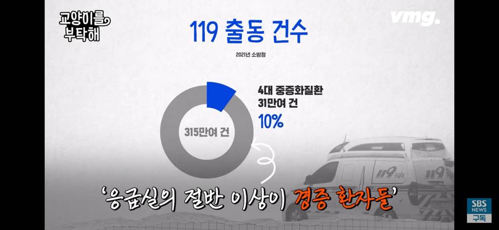 피해는 국민 몫... 필수의료 붕괴 막으려다 의료재난 최고단계 온 이유 | 인스티즈