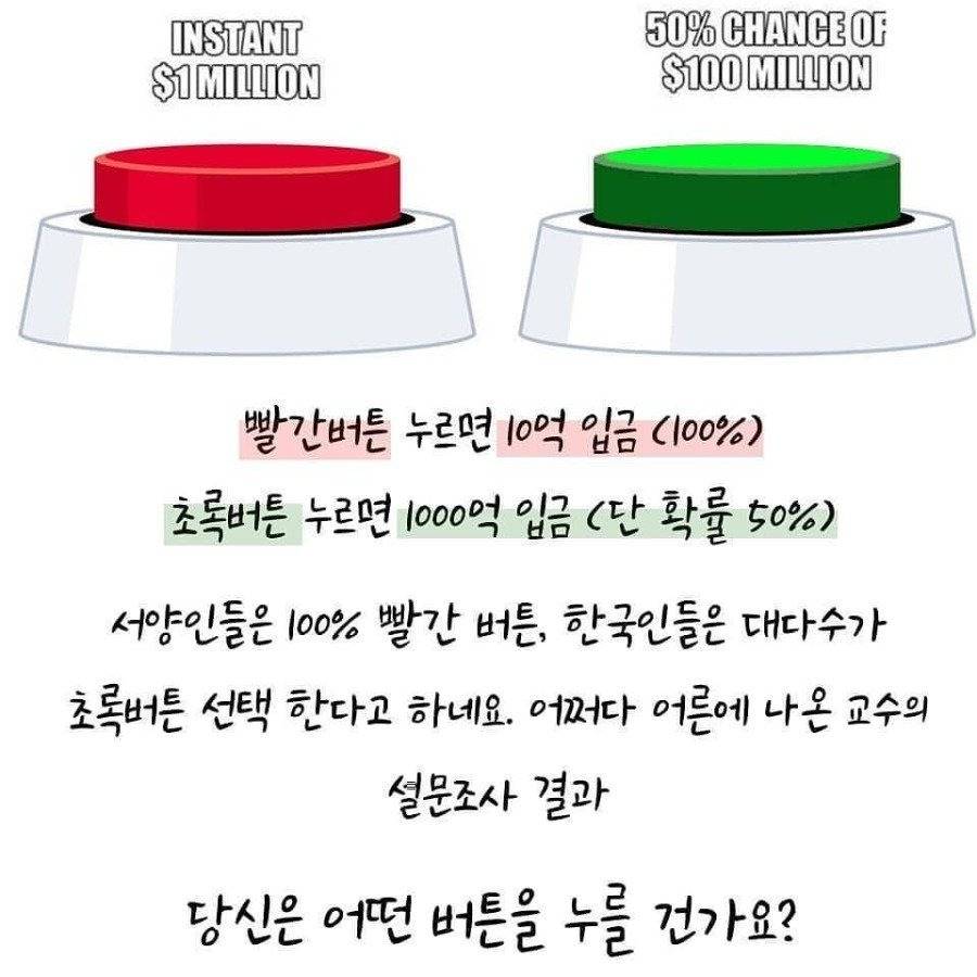 한국인은 대다수가 초록버튼이라는데 당신은? | 인스티즈