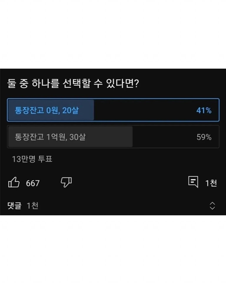 통장잔고 0원 20살 vs 통장잔고 1억원 30살 13만명 투표결과.jpg | 인스티즈