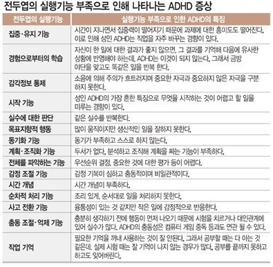 전두엽에 손상을 입을때 나타나는 증상 | 인스티즈