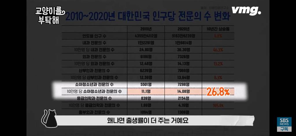 피해는 국민 몫... 필수의료 붕괴 막으려다 의료재난 최고단계 온 이유 | 인스티즈