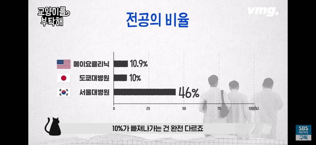 피해는 국민 몫... 필수의료 붕괴 막으려다 의료재난 최고단계 온 이유 | 인스티즈