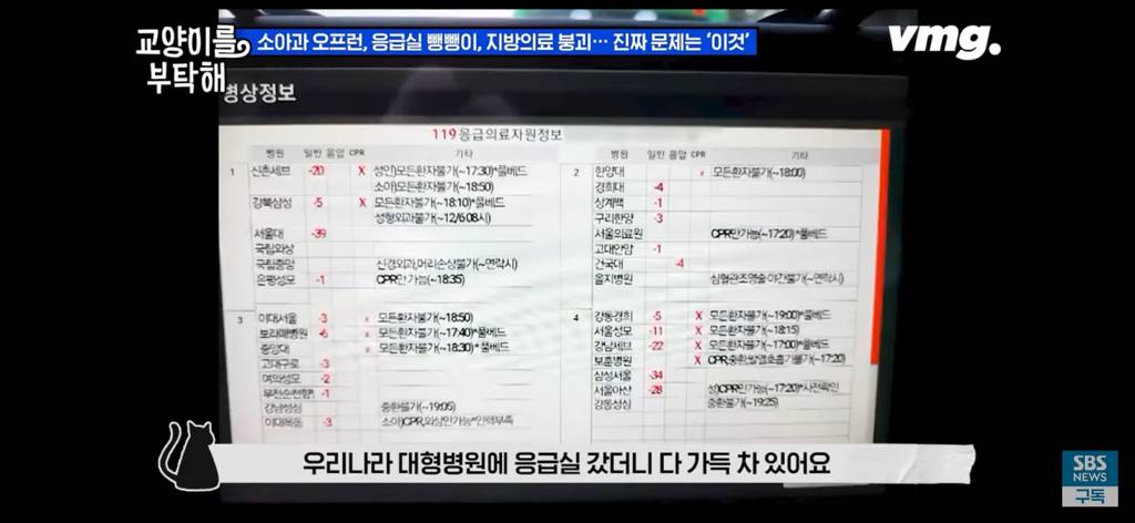 피해는 국민 몫... 필수의료 붕괴 막으려다 의료재난 최고단계 온 이유 | 인스티즈