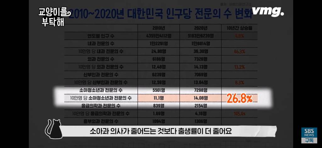 피해는 국민 몫... 필수의료 붕괴 막으려다 의료재난 최고단계 온 이유 | 인스티즈