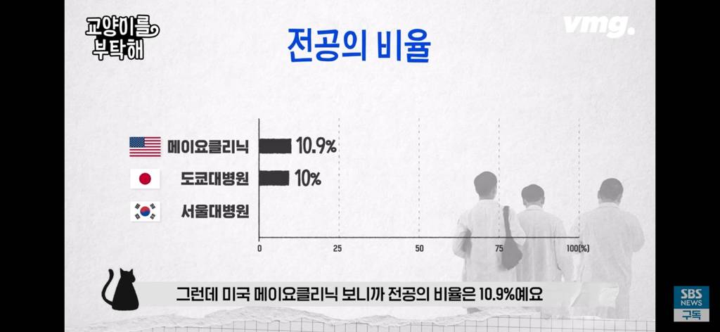 피해는 국민 몫... 필수의료 붕괴 막으려다 의료재난 최고단계 온 이유 | 인스티즈