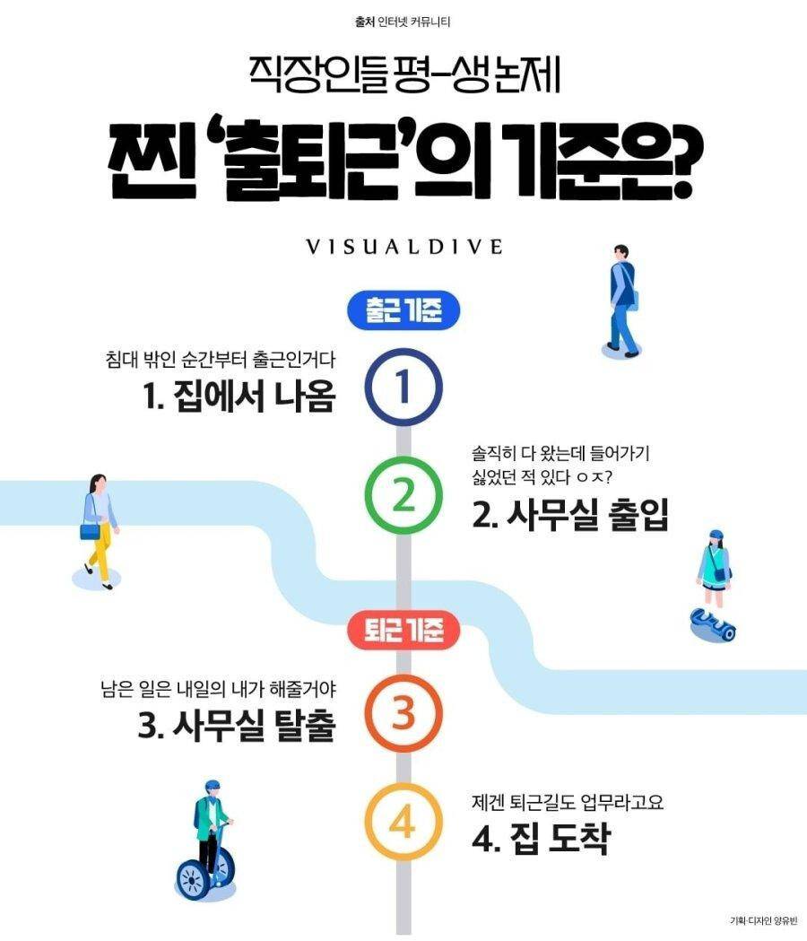 직장인 난제... '출퇴근' 기준은? | 인스티즈