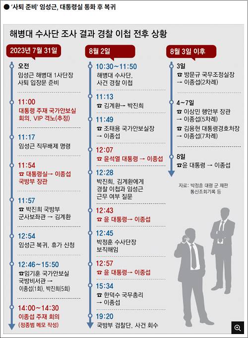 대통령실 첫 입장 "채상병 사망 이후, 대통령 두 번 관여했다" | 인스티즈