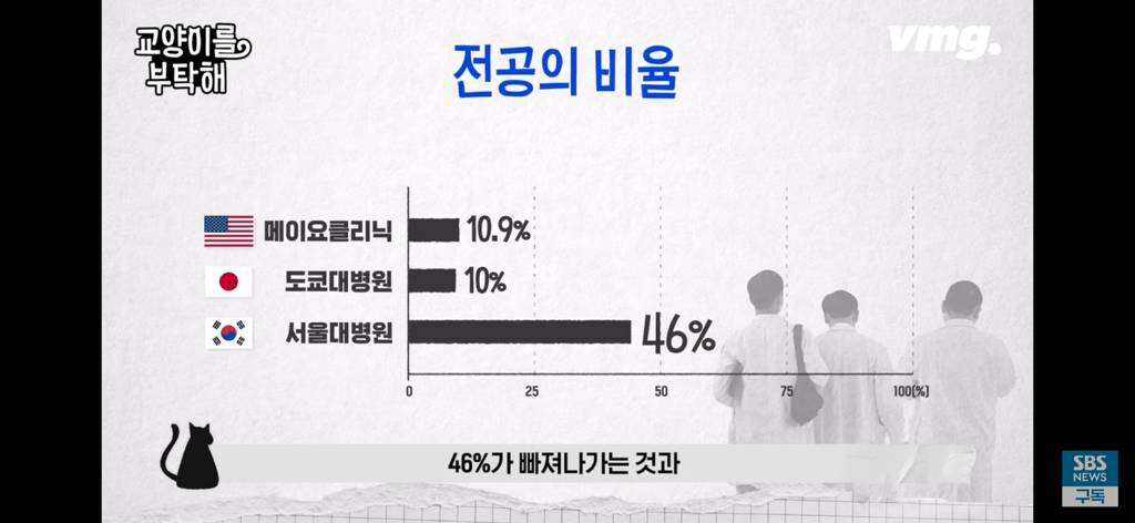 피해는 국민 몫... 필수의료 붕괴 막으려다 의료재난 최고단계 온 이유 | 인스티즈