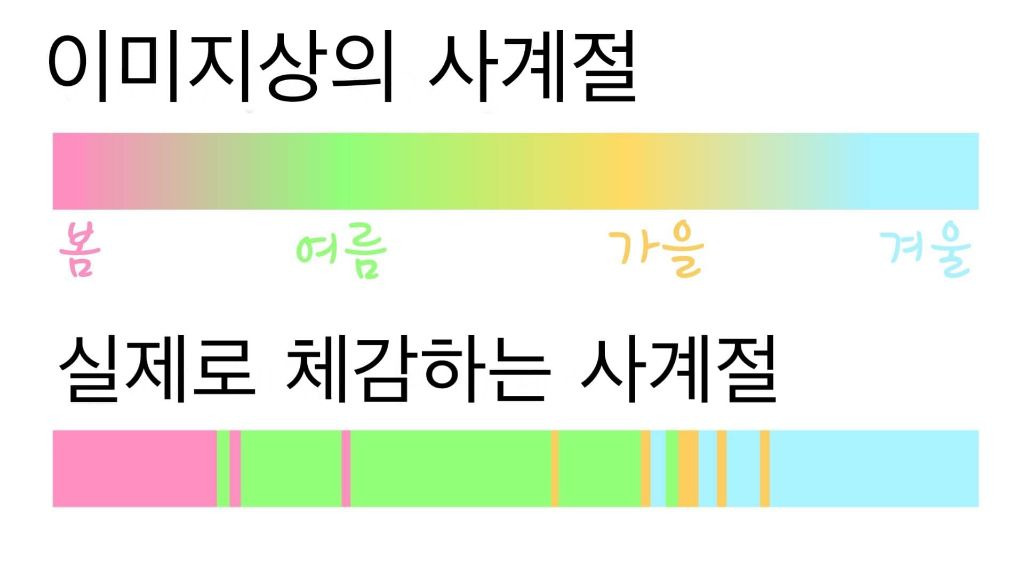 이미지상의 사계절 vs 실제로 체감하는 사계절 | 인스티즈