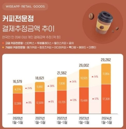 블루보틀 맥 못추는데, 탑티어 또 온다…카페 공화국 된 서울 [비크닉] | 인스티즈