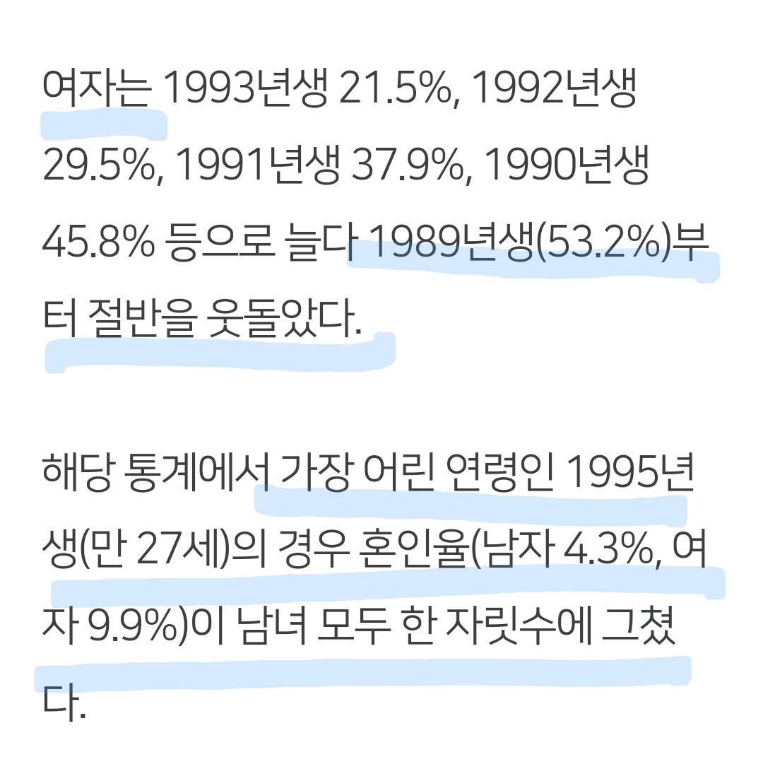 男 87년생·女 90년생까지 혼인율 '절반 이하' | 인스티즈