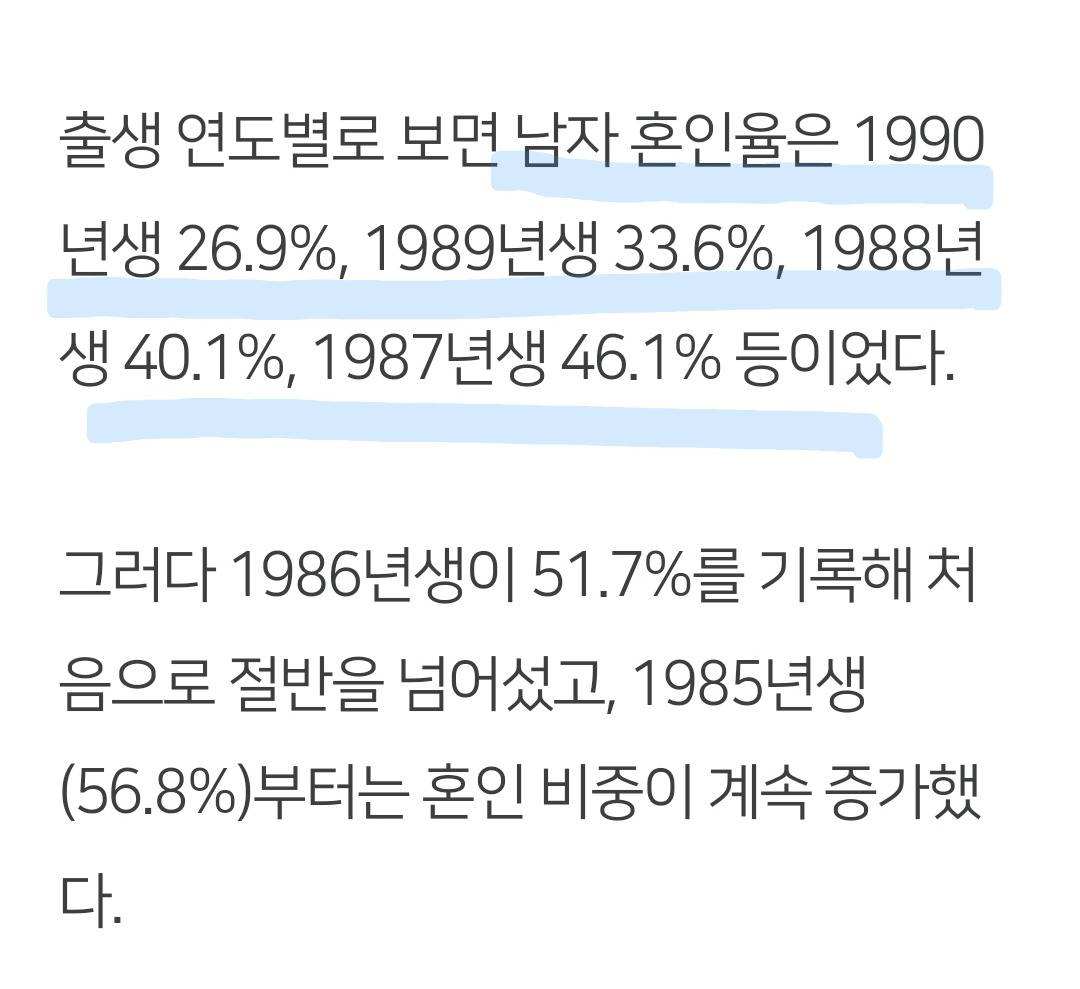 男 87년생·女 90년생까지 혼인율 '절반 이하' | 인스티즈