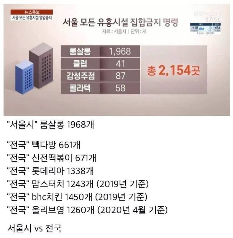 대한민국 룸살롱 산업 체감하기 | 인스티즈