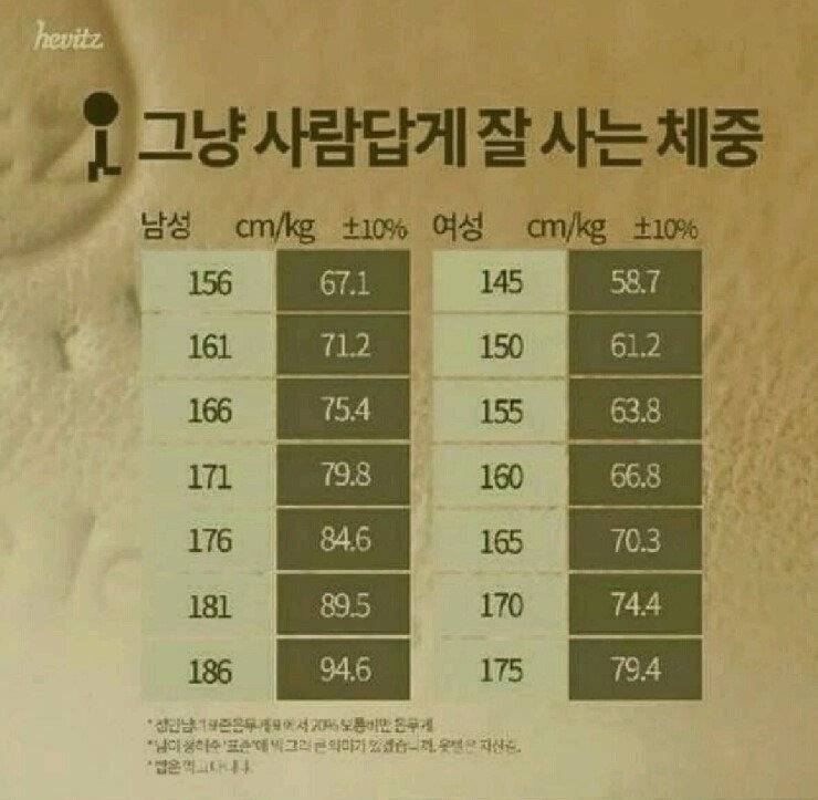 그냥 사람답게 잘 사는 체중 | 인스티즈