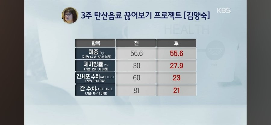 제로 탄산 음료를 3주간 끊은 결과 | 인스티즈