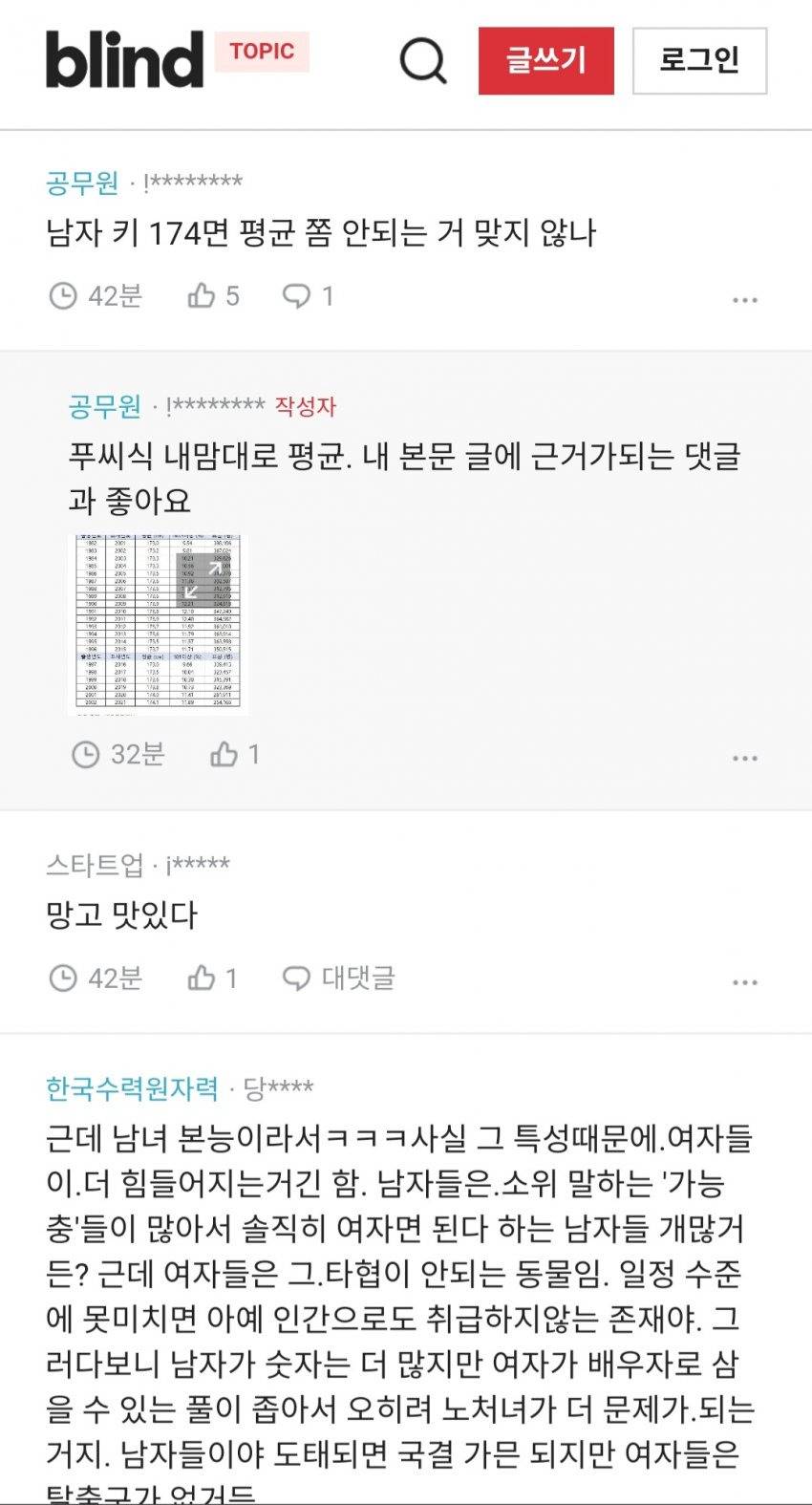 [블라인드] 요새 연애시장 미쳐 돌아간다고 느끼는게 | 인스티즈