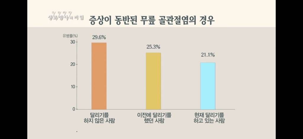 달리기 런닝 이거 완전 만병통치약임 | 인스티즈