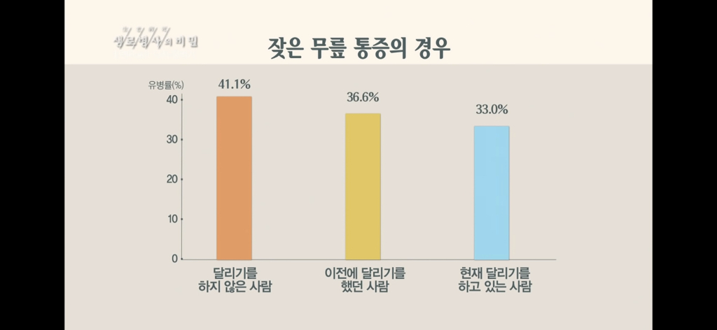 달리기 런닝 이거 완전 만병통치약임 | 인스티즈