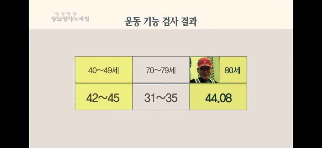 달리기 런닝 이거 완전 만병통치약임 | 인스티즈