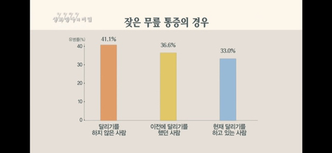 러닝만큼 가성비 넘치고 정신건강에 좋은운동 없다고 생각하는 달글 | 인스티즈