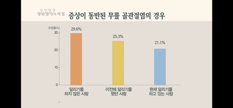 러닝만큼 가성비 넘치고 정신건강에 좋은운동 없다고 생각하는 달글 | 인스티즈