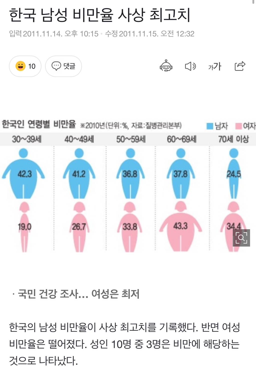 진짜 한국여자들 운동 해야 된다... | 인스티즈