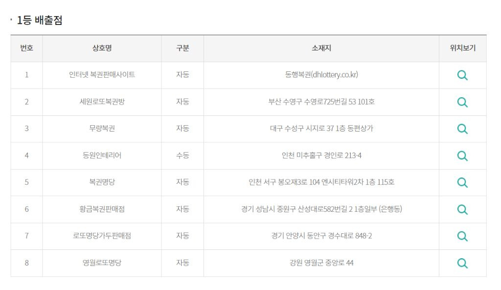 로또 1등 당첨금 32억을 날린 충남대생 | 인스티즈