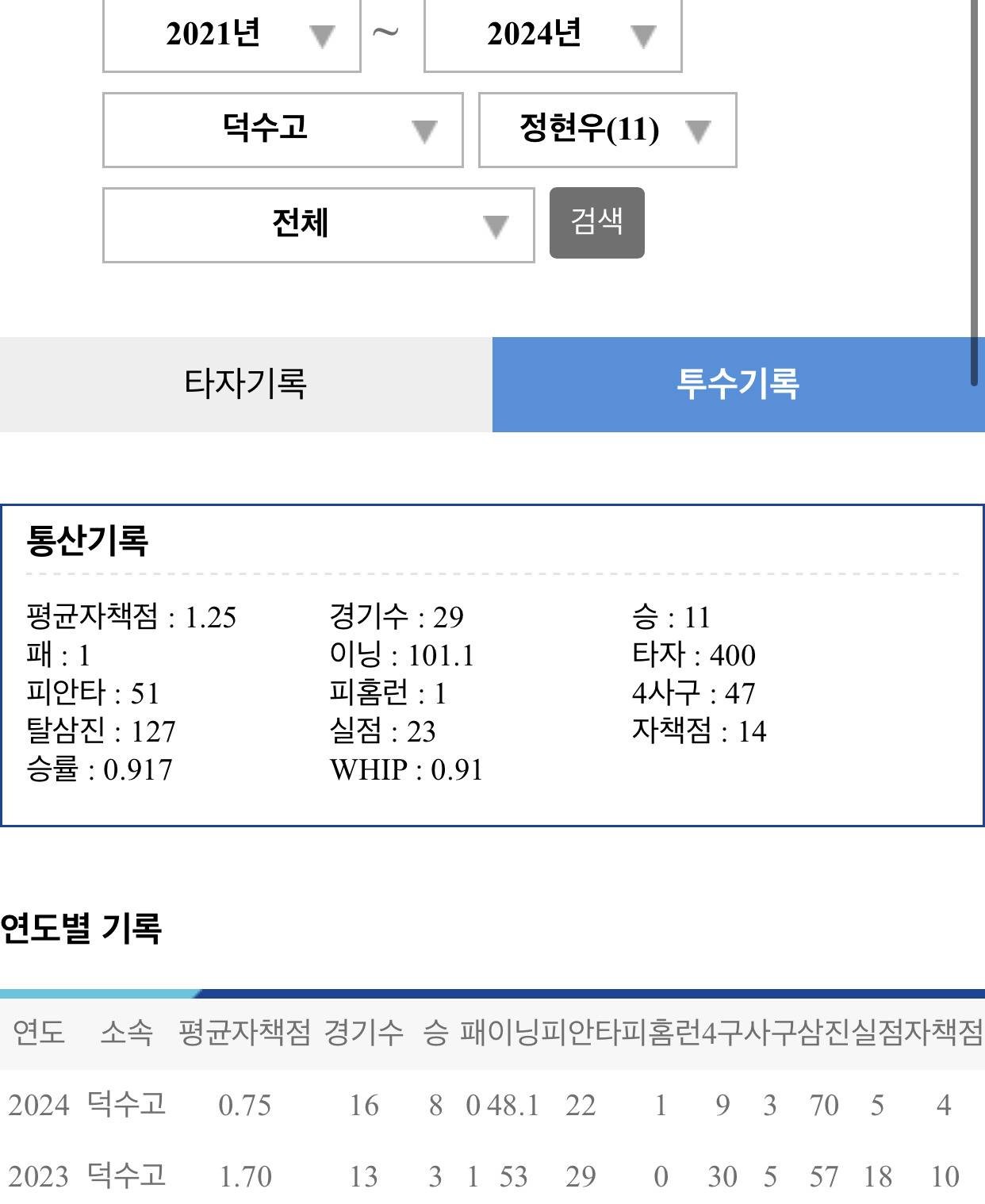 또 혹사로 난리난 충암고 감독 | 인스티즈