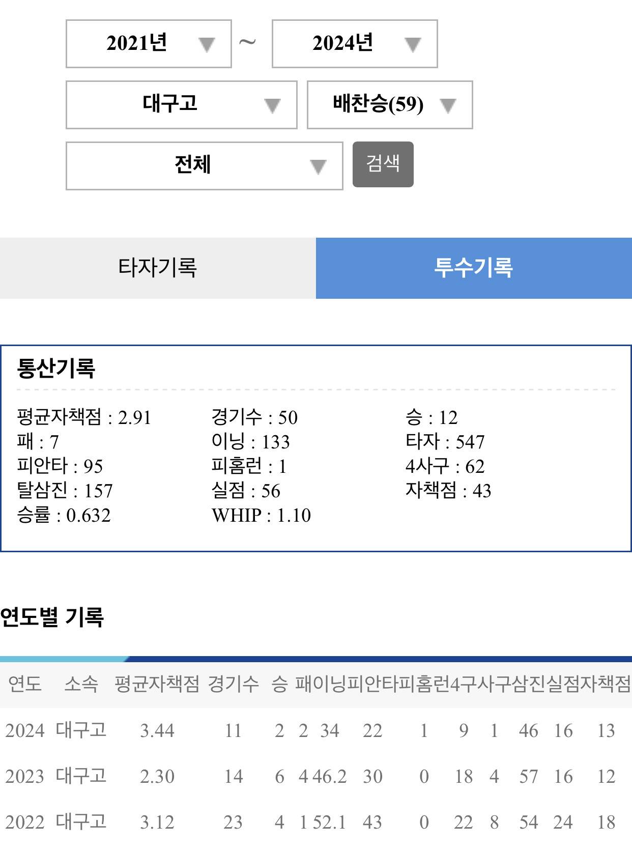 또 혹사로 난리난 충암고 감독 | 인스티즈