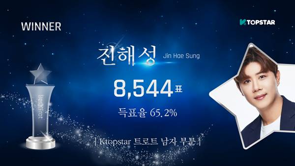 진해성·홍지윤·오메가엑스·에스파·엔시티위시·유니스, 9월 1주 'K탑스타' 1위 | 인스티즈