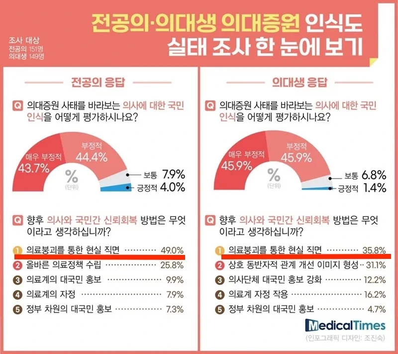 현재 난리난 의사들 응급실 하이패스 논란 | 인스티즈