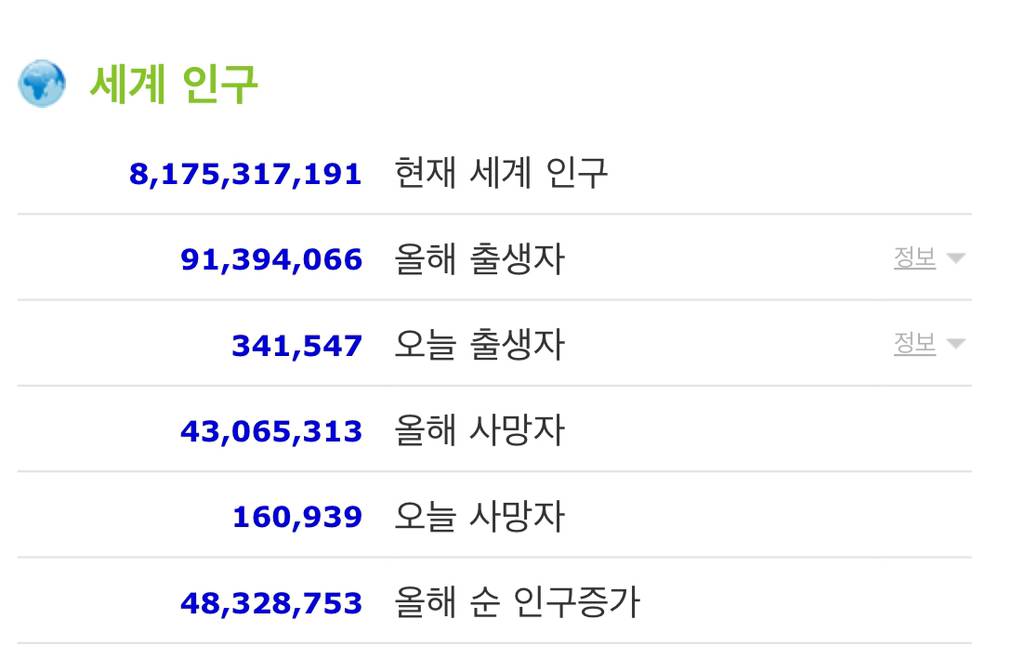 곧 82억 찍을 것 같은 지구인들 | 인스티즈