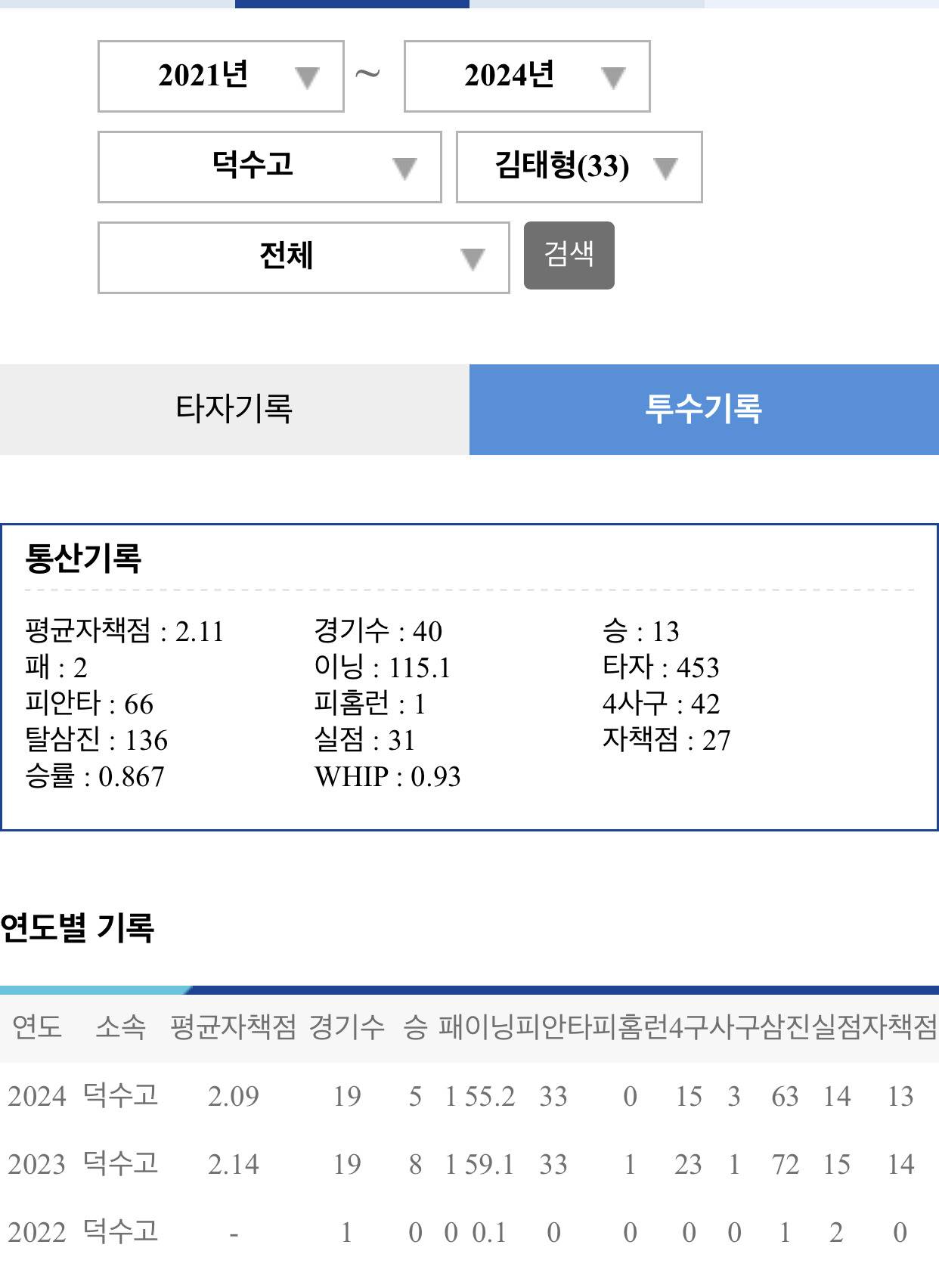 또 혹사로 난리난 충암고 감독 | 인스티즈