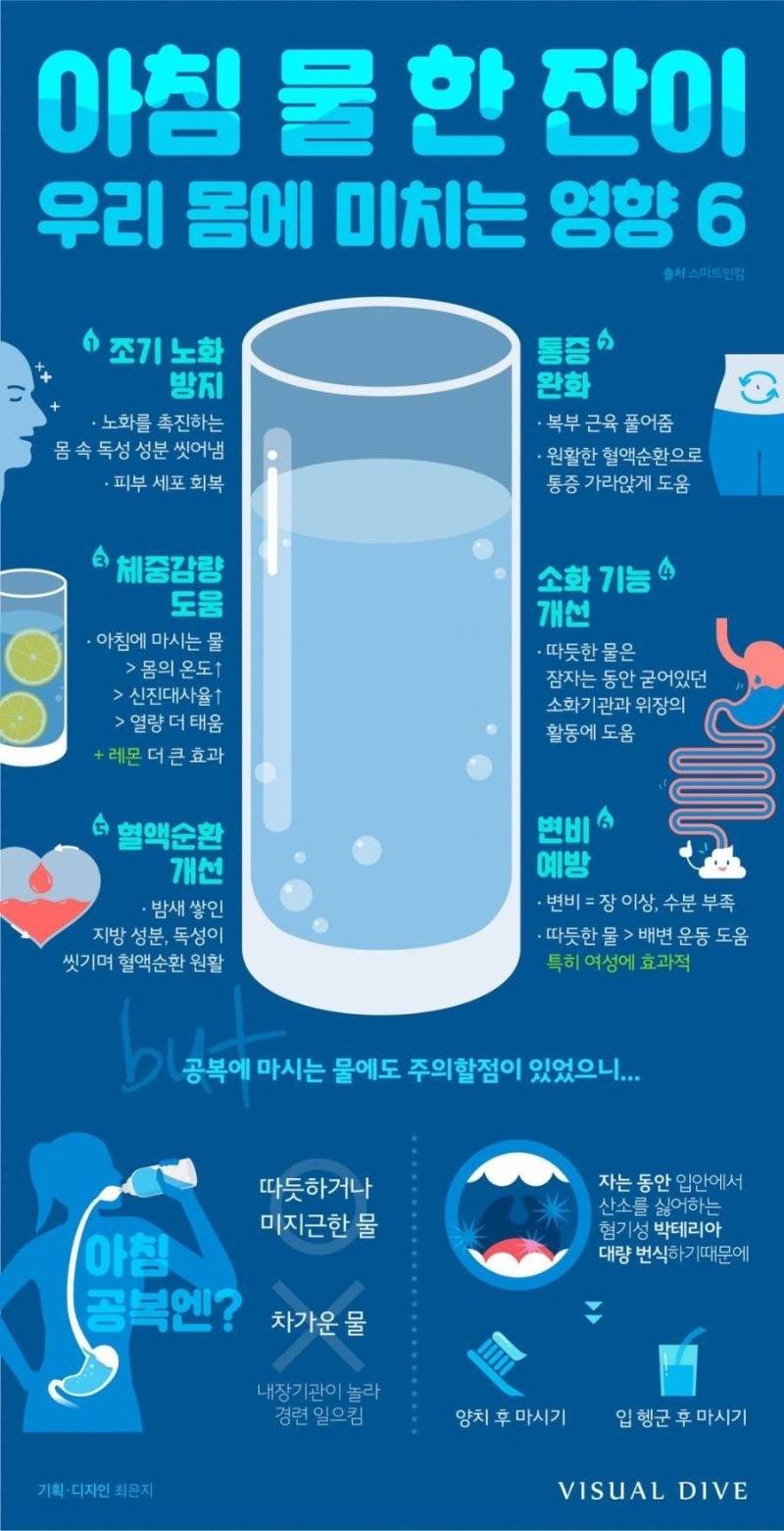 아침 물 한잔 | 인스티즈