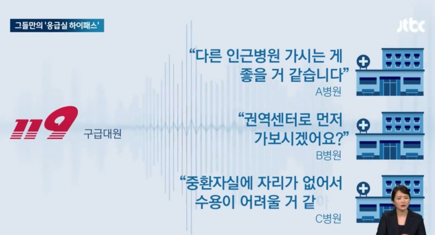현재 난리난 의사들 응급실 하이패스 논란 | 인스티즈