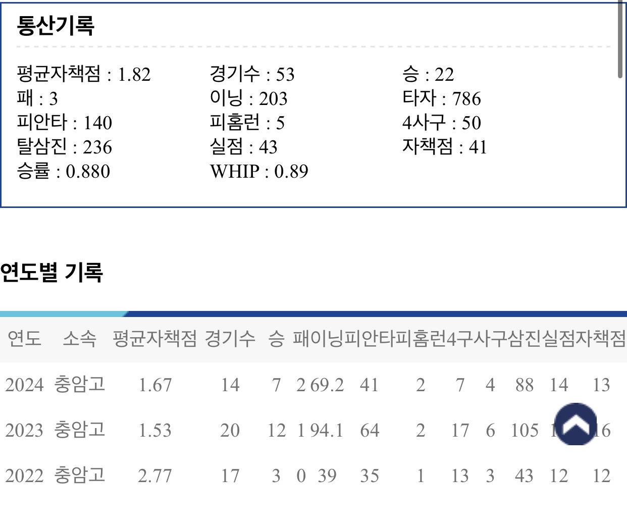또 혹사로 난리난 충암고 감독 | 인스티즈